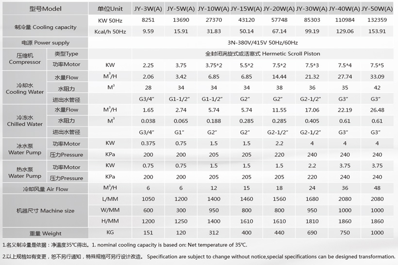 冷熱一體機參數(shù) 冷熱一體機參數(shù)